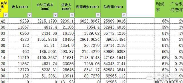 做跨境电商有多少坑？怎样选品？