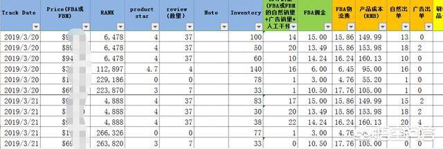 做跨境电商有多少坑？怎样选品？