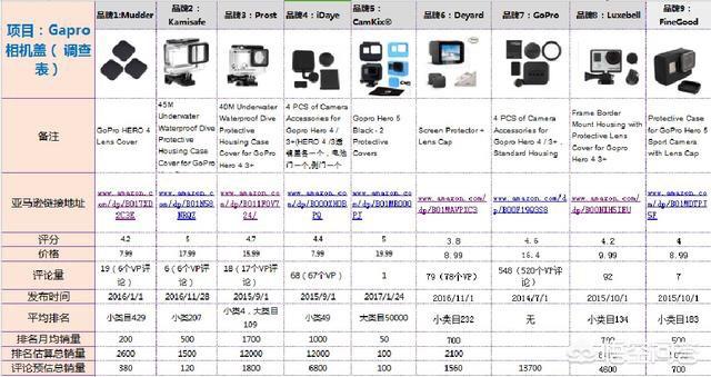 做跨境电商有多少坑？怎样选品？