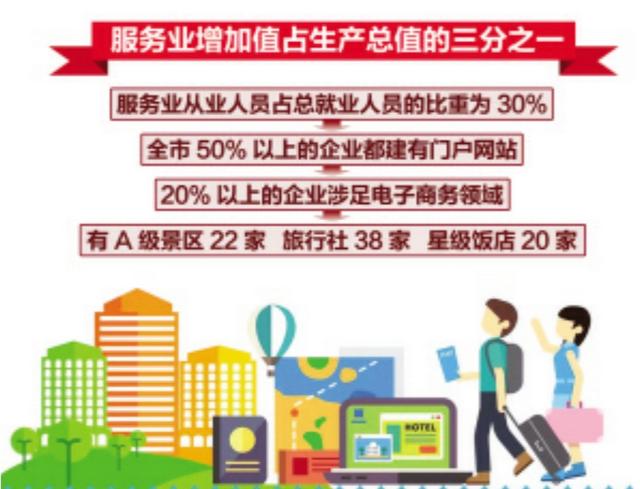 服务业或者新兴服务业都指的是哪些行业？