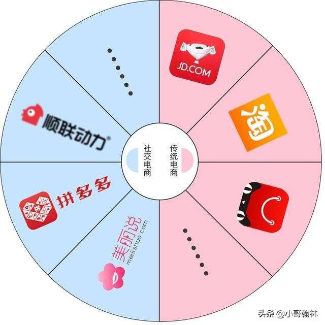 电商怎么做？快速变现？