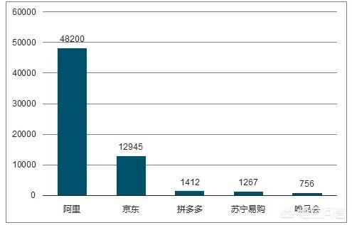 增长与亏损齐飞，号称“中国第二大电商平台”的拼多多，如何拼出未来？
