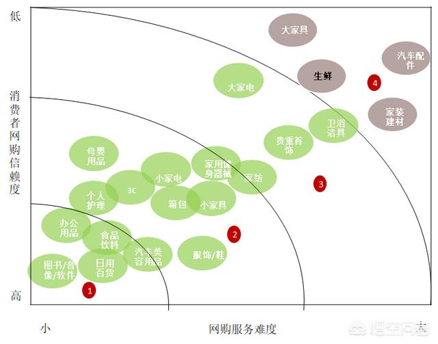 电商发展到最后是什么样的局面？