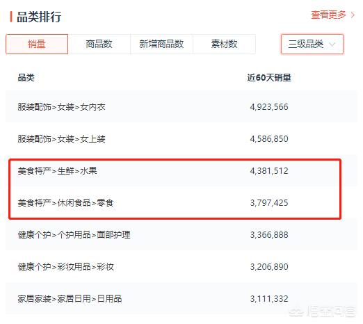 二类电商一开始做是不是都是赔钱的？