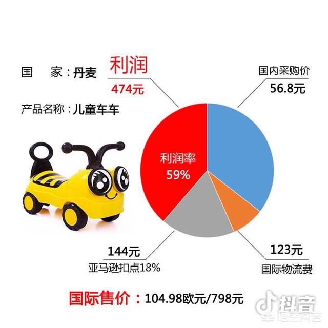 今年28岁，想转行做跨境电商销售，有什么推荐和建议？