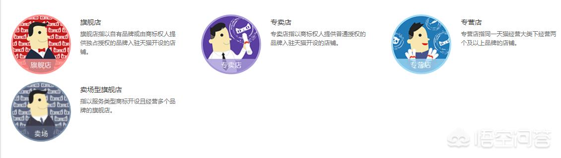 现在天猫店铺好出售吗？