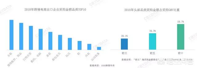 跨境电商小白卖家选品应该注意哪些问题？