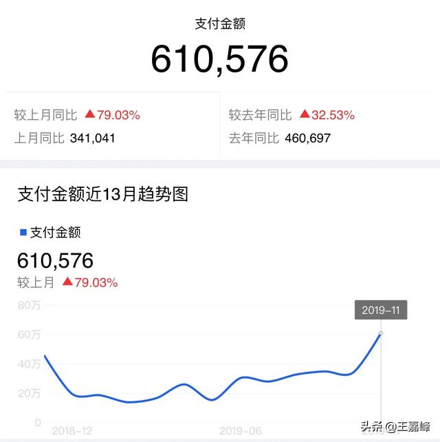 电子商务行业到底好不好，真的很纠结？