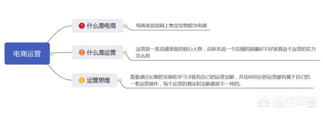 电商是什么，电商运营的思维来自于哪？