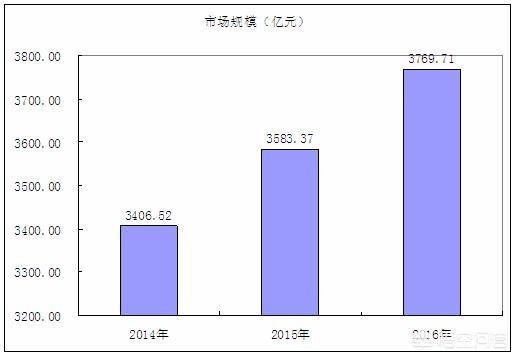 做纸箱行业怎么样？