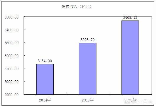 做纸箱行业怎么样？