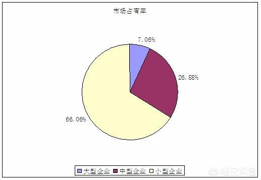 做纸箱行业怎么样？
