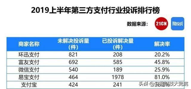 银行卡收到通知，富友支付扣我两笔小额现金，我没办过任何业务啊。这是怎么问题？