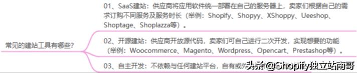 独立站用什么建站系统好？