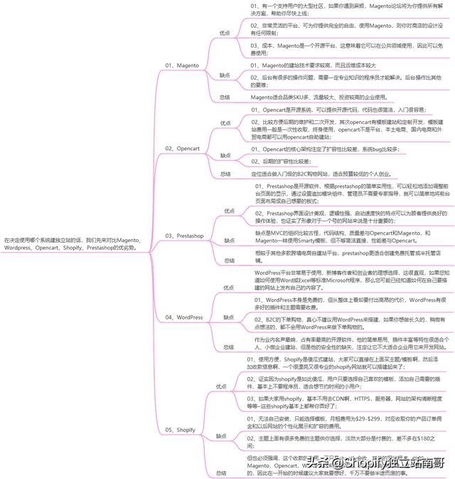 独立站用什么建站系统好？