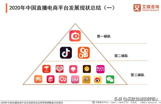 直播电商平台的发展现状如何？