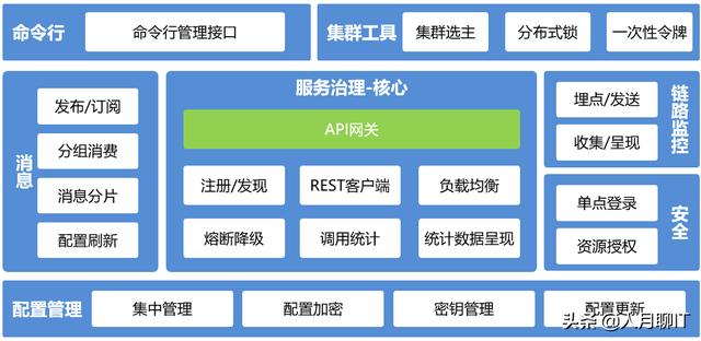 系统软件架构中，现在很流行微服务，那么使用微服务就一定好么？微服务有哪些缺点呢？