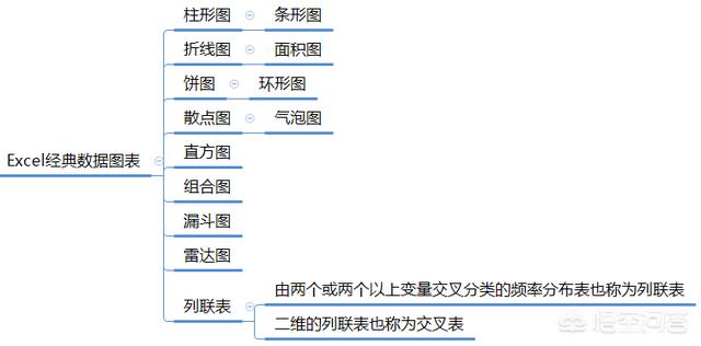 零基础如何入门数据分析？