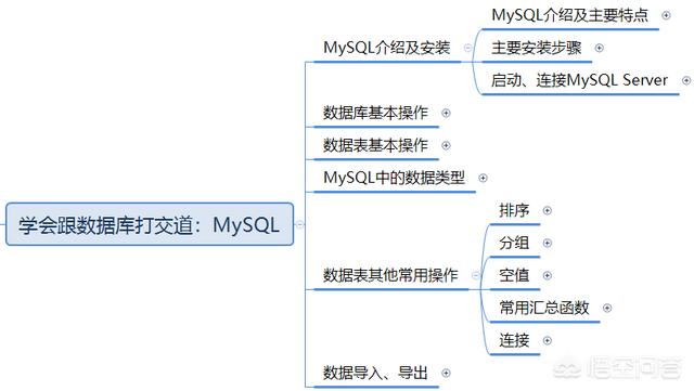 零基础如何入门数据分析？