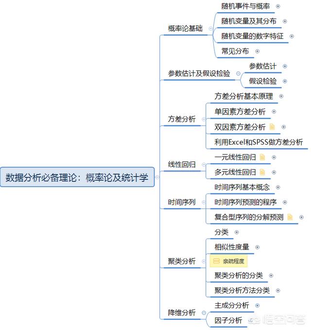 零基础如何入门数据分析？