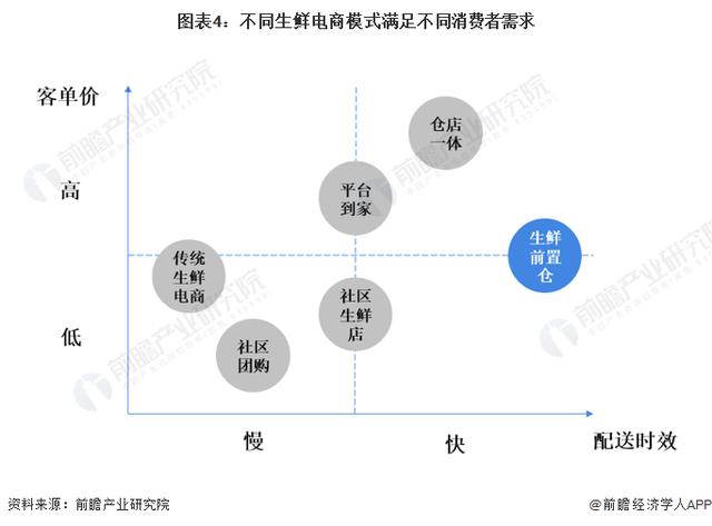 为何有人说生鲜电商行业举步维艰？