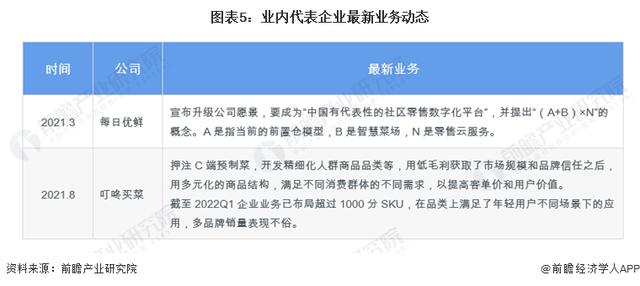 为何有人说生鲜电商行业举步维艰？