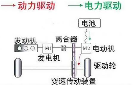 2021年年末吉利、长安和长城纷纷发力插混，能否抑制比亚迪DM-i的迅猛增长？