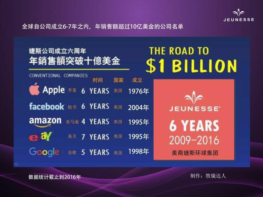 如果你还不知道'跨境电商'那你可能又错过了一个世界