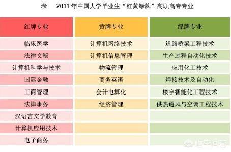 专科商务英语到底该不该读？