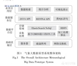网页的“搜索”功能该如何设计？