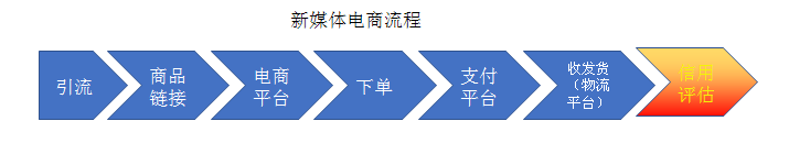 新媒体电商是什么？——理解到了，才知道眼前机遇