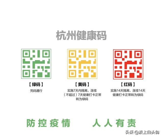你如何看待科技在抗疫中的作用？