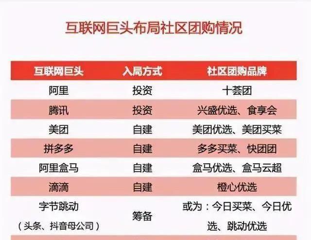 电商入驻菜市场到底对还是不对？