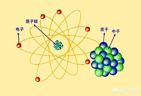电到底是什么？是一种物质吗？