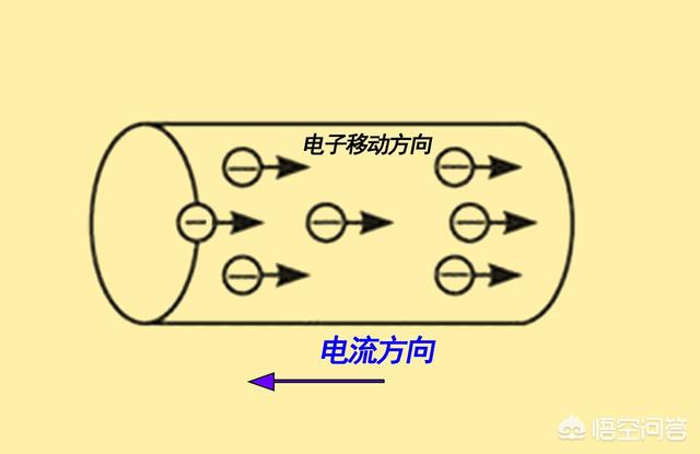电到底是什么？是一种物质吗？