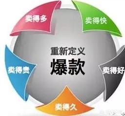 做电商有什么小众产品可以做？