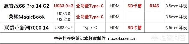 电子商务专业想买一个笔记本平时会玩LOL，麻烦大家推荐几个，价位在5000到6000，机身不要太重？