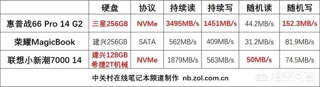 电子商务专业想买一个笔记本平时会玩LOL，麻烦大家推荐几个，价位在5000到6000，机身不要太重？