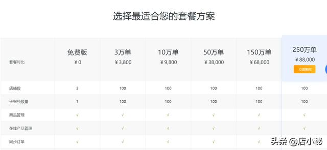 跨境电商ERP的价格贵吗？它们都是如何定价的？