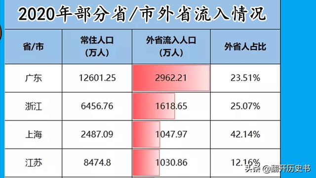 有什么是你去了浙江才知道的？
