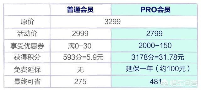 电商6.18真的便宜了吗？