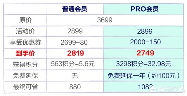电商6.18真的便宜了吗？