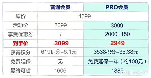 电商6.18真的便宜了吗？