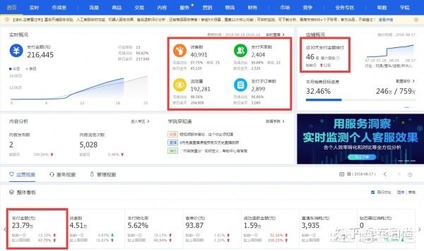 你们觉得《电商法》的实施对淘宝个人卖家会有多大的影响？