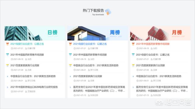 有哪些网站可以查看行业数据？
