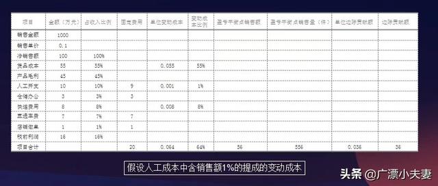 经过这次疫情，今年电商将会如何？