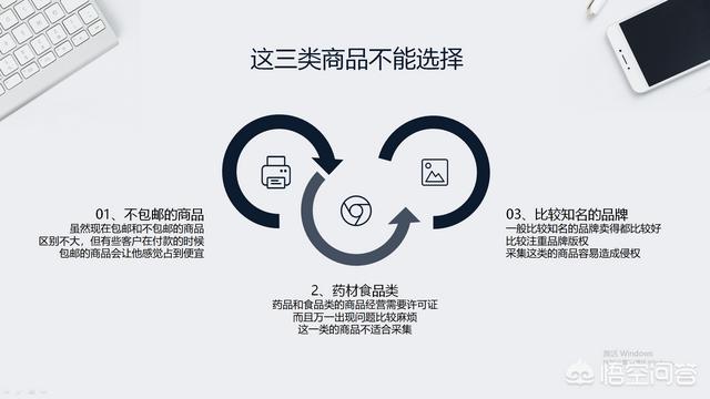 无货源电商如何运营才能有业绩？