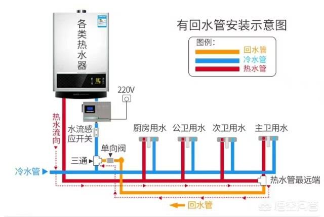 为什么商用水电比民用水电高？高在哪些方面？