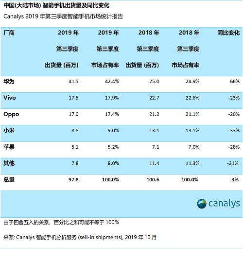 如果让小米手机搭载上IOS系统，那么苹果手机会怎样？