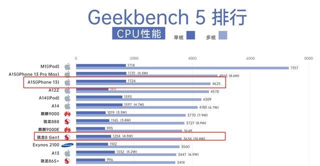 如果让小米手机搭载上IOS系统，那么苹果手机会怎样？